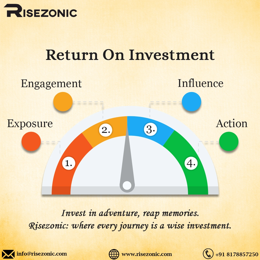 Create Success: Strategies for Effective Return on Investment (ROI)